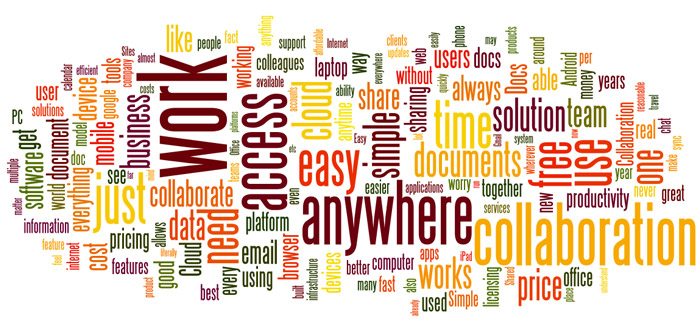 Google apps word cloud