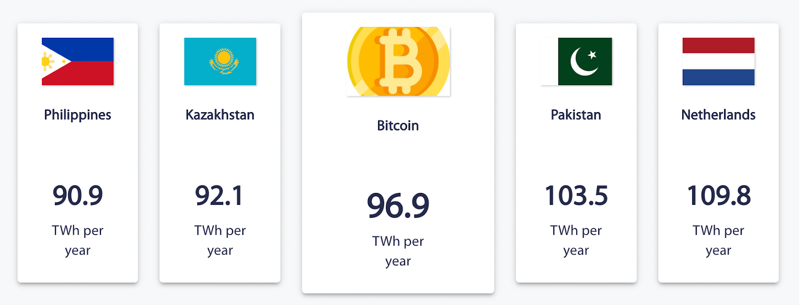 bitcoin cost