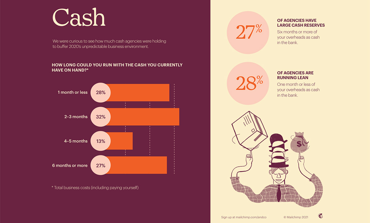 mailchimp cashflow