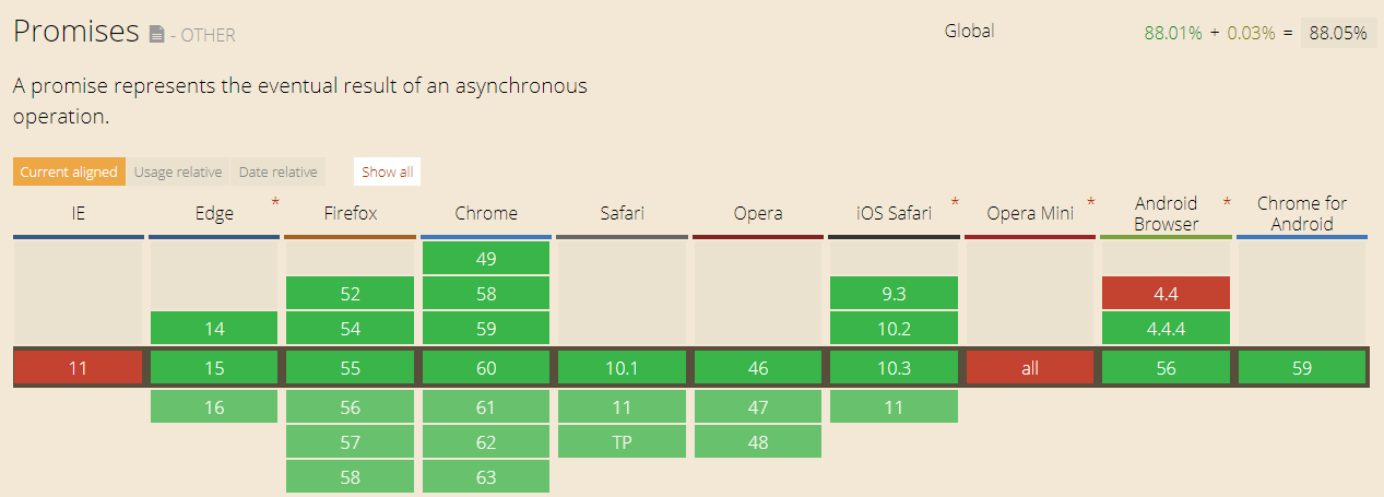 promises javascript