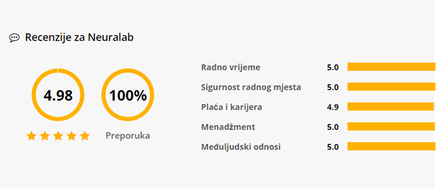 Adorio stats