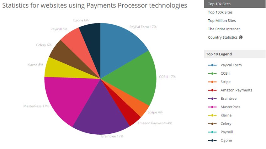 IPG Market Segmentation S3 848