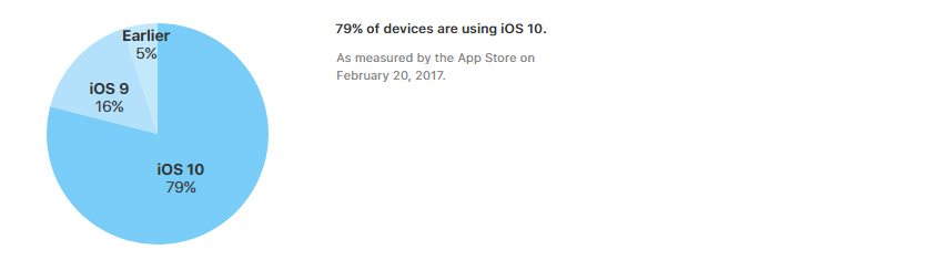 applePay PieChart