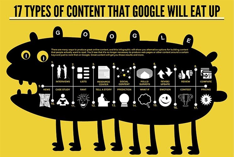 Google content infographic