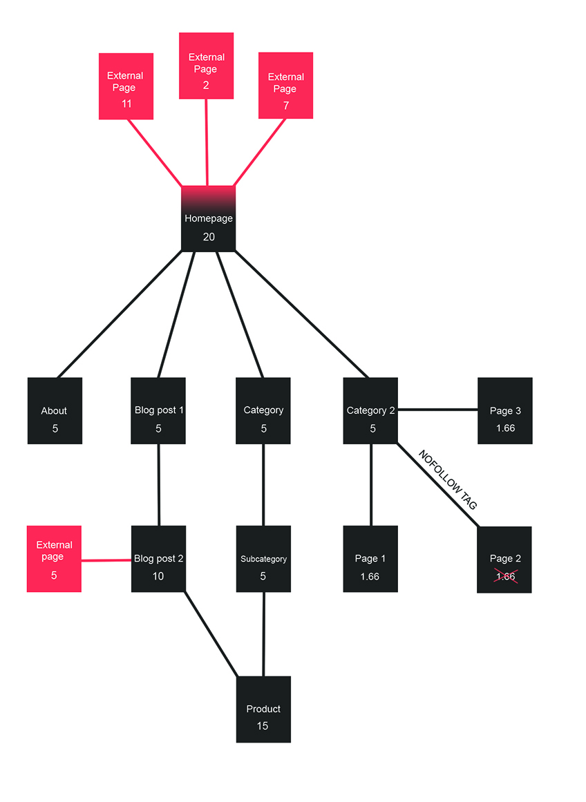 image-of-link-flow