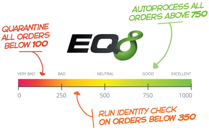 introducing eq8