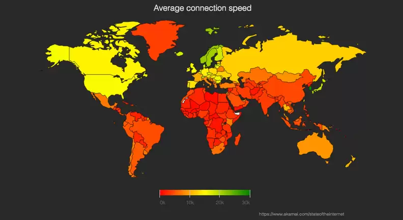 net speed scale