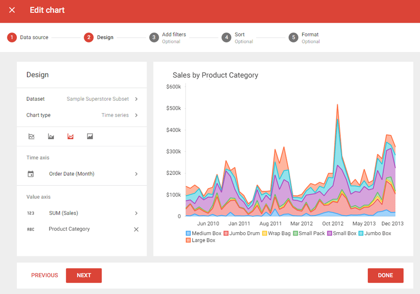 neuralab slemma combo timeline