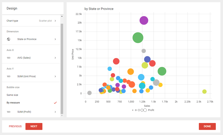 neuralab slemma scatter plot