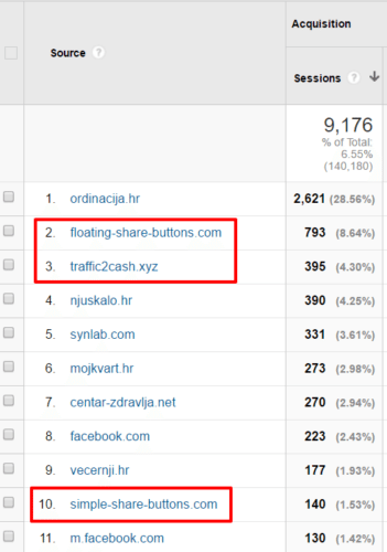 referral-spam-in-google-analytics