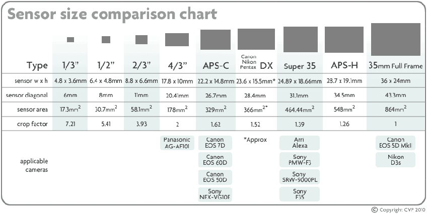 sensor table