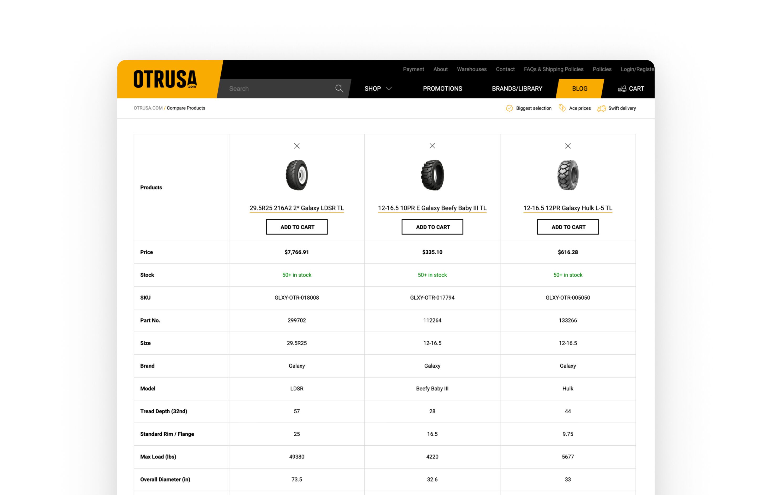 otrusa compare