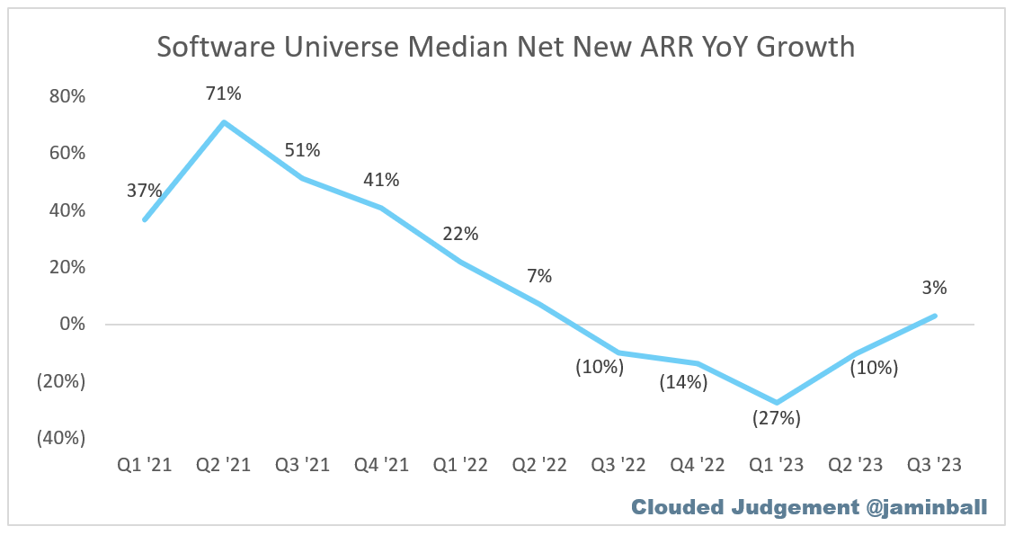 software universe median yoy growth