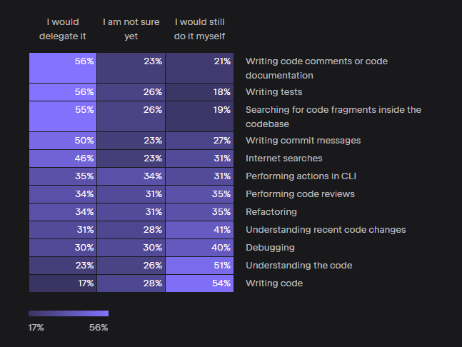 jetbrains dev delegate