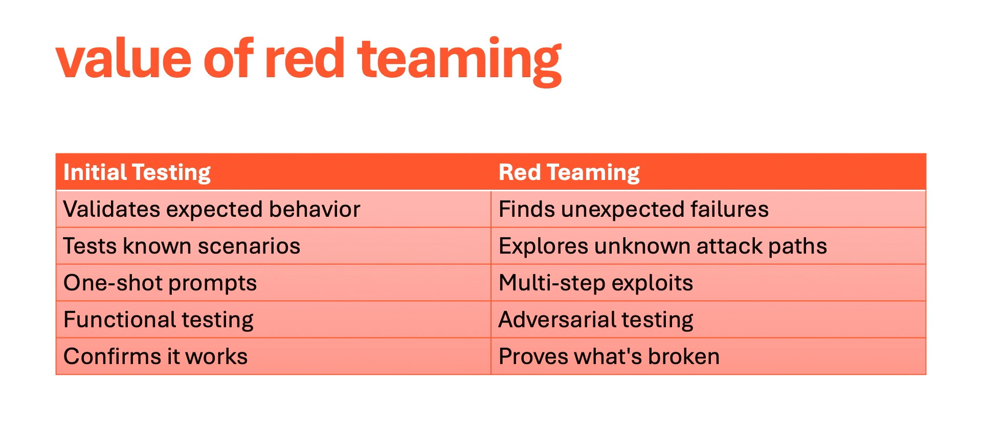 WooMeetUpvalueOfReedTeaming