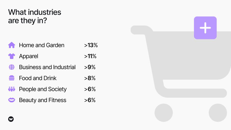 Woo Marketing in Zagreb Meetup 1