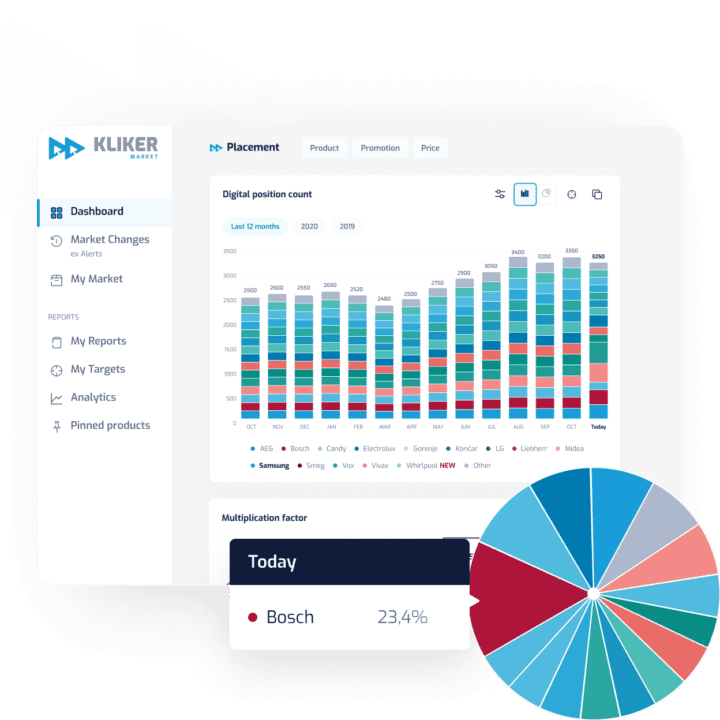 featured image kliker