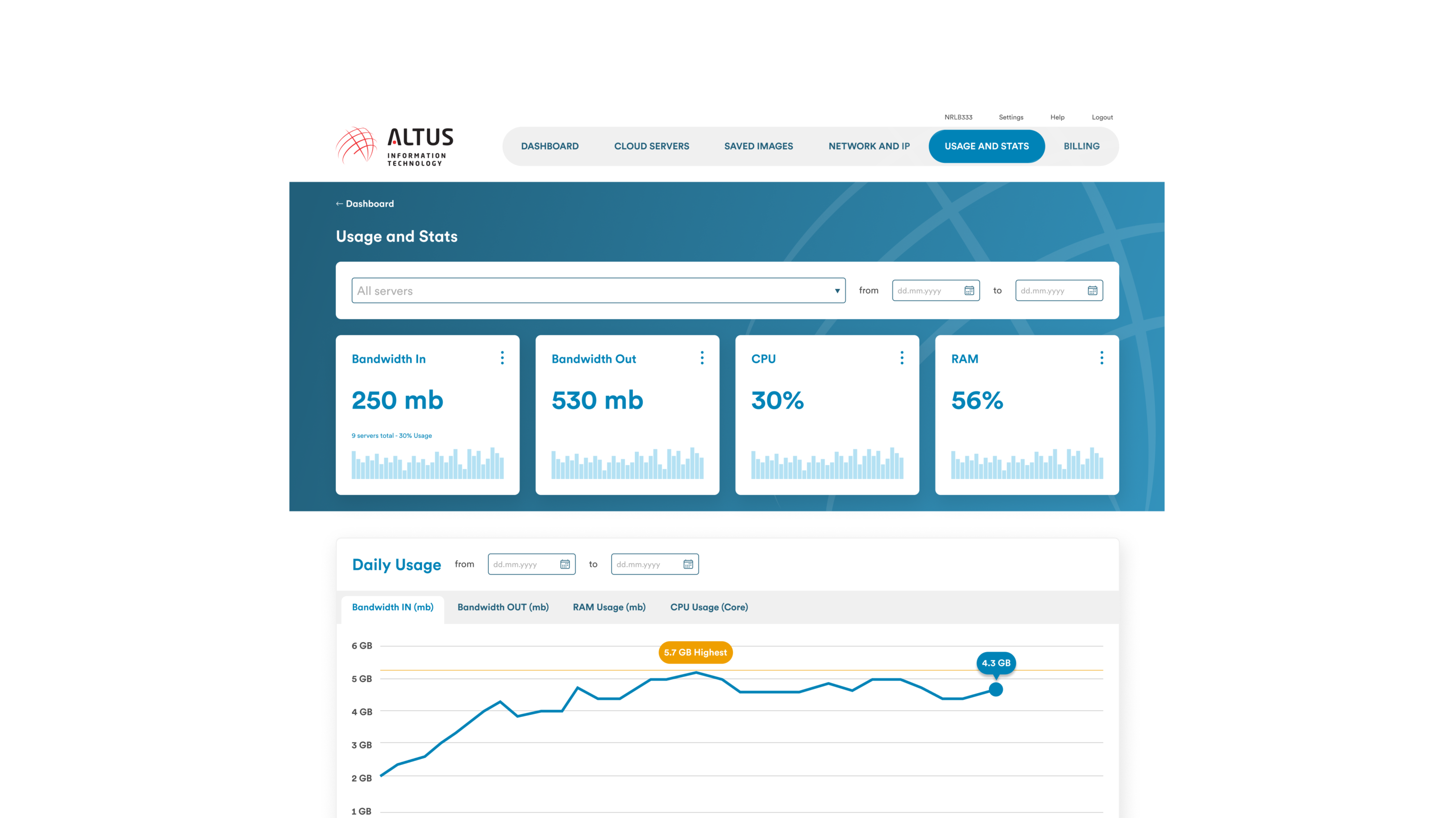 altus usage