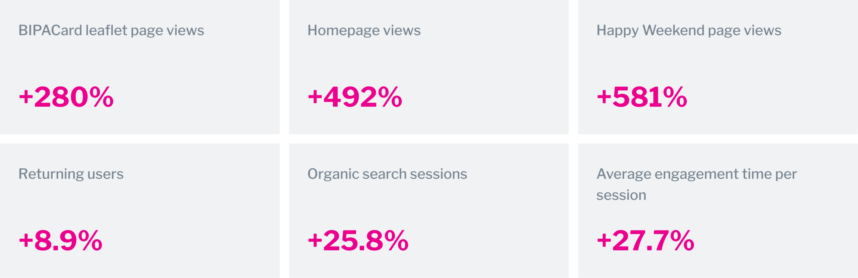 bipa numbers